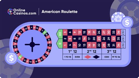 How To Play Roulette — Get Started With Online Roulette.
